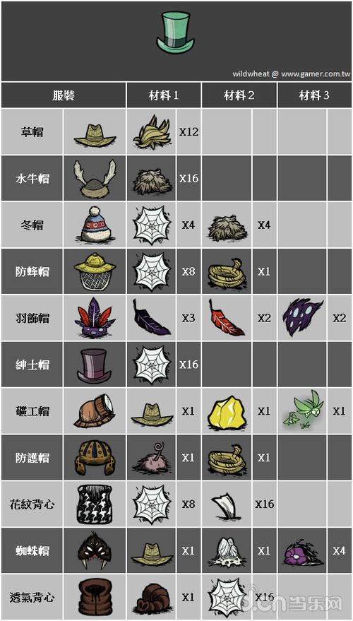 饥荒控制台全物品直接制造
