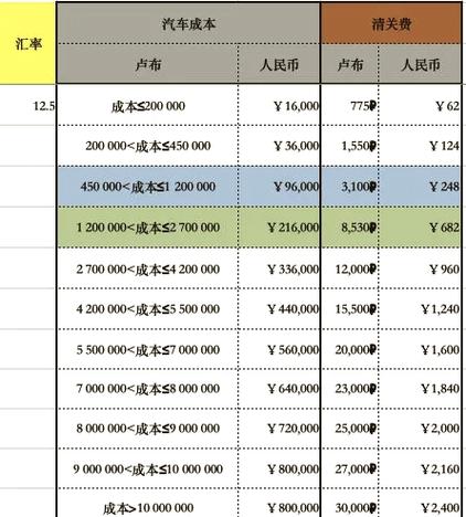 清关收费标准一览表