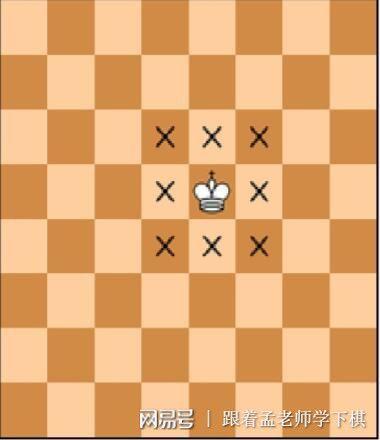 国际象棋国王可以吃子吗缩略图