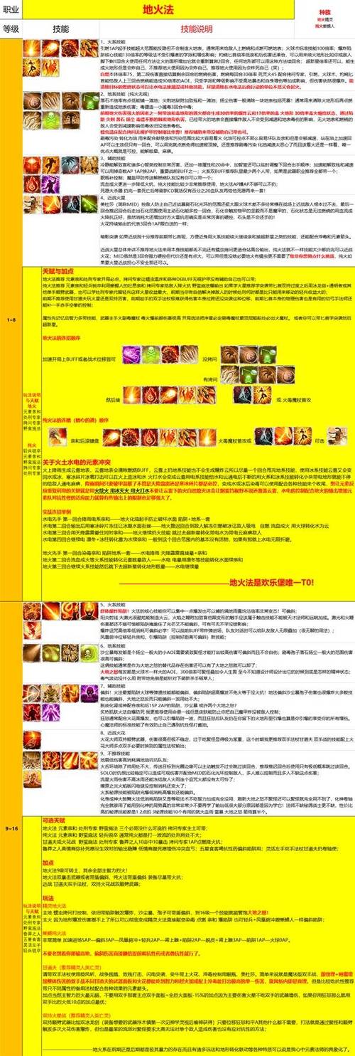 冰火迷失怎么打怪