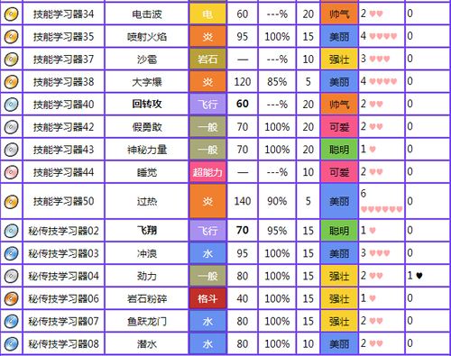 究极绿宝石技能威力表缩略图