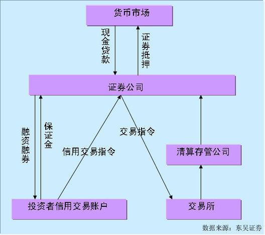 融券买入和融券卖出是什么意思