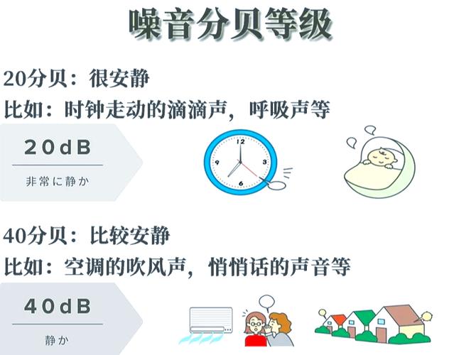 多大分贝算是扰民