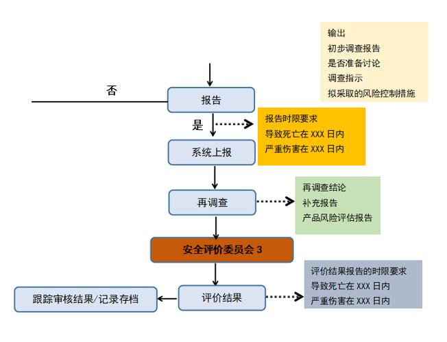 不良研究所的用户评价