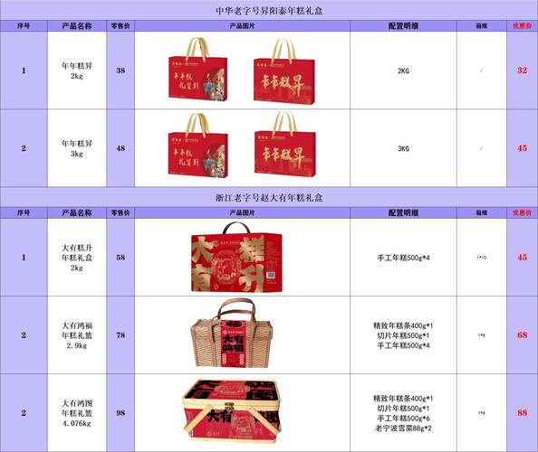 cf王心礼包价格表
