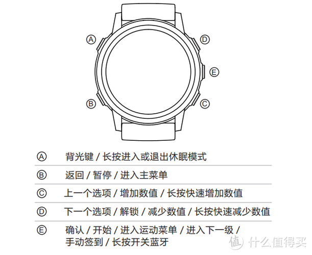 ezon手表使用说明书缩略图