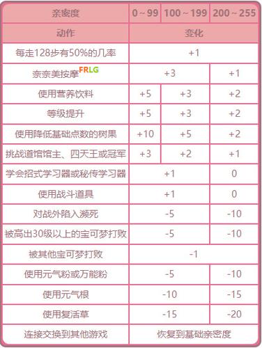 宝可梦怎么刷亲密度最快