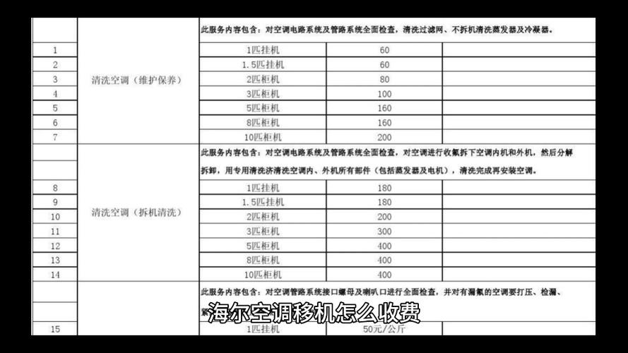 空调移机多少钱一次