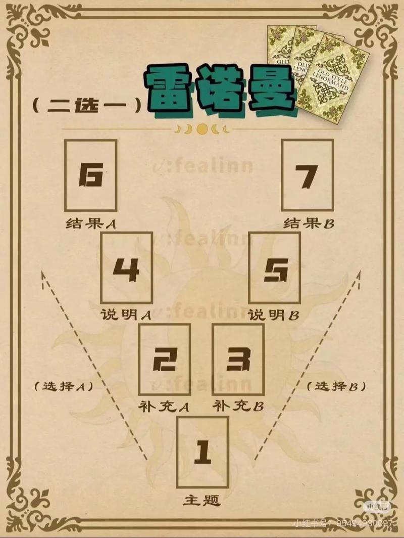 英雄联盟英雄出场顺序