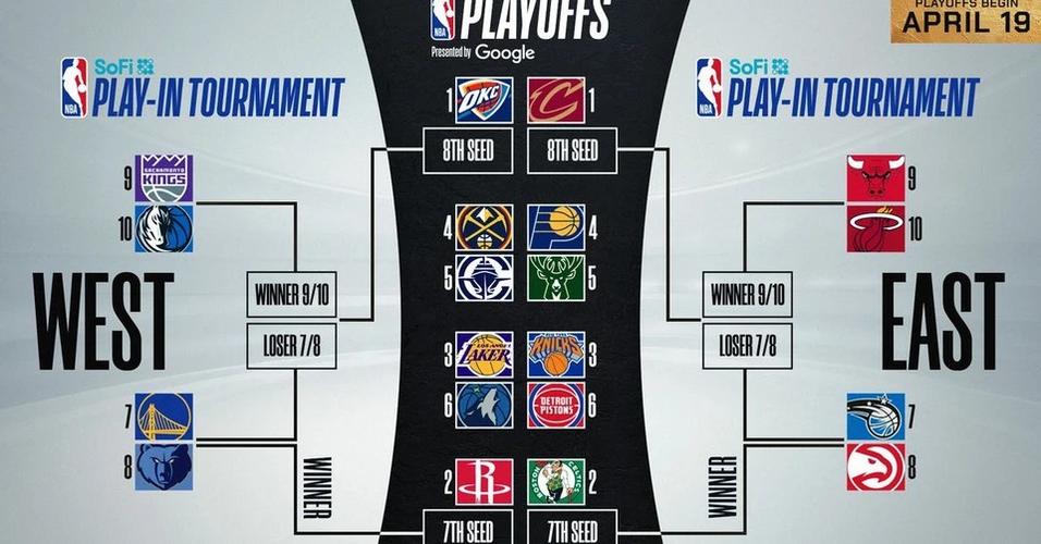 nba季后赛开始时间