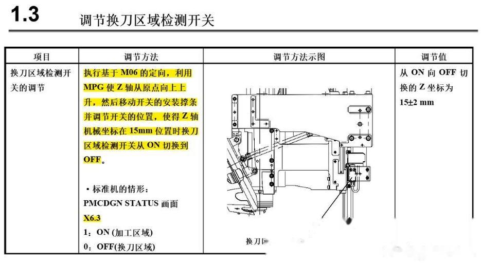 发那科刀库调试步骤