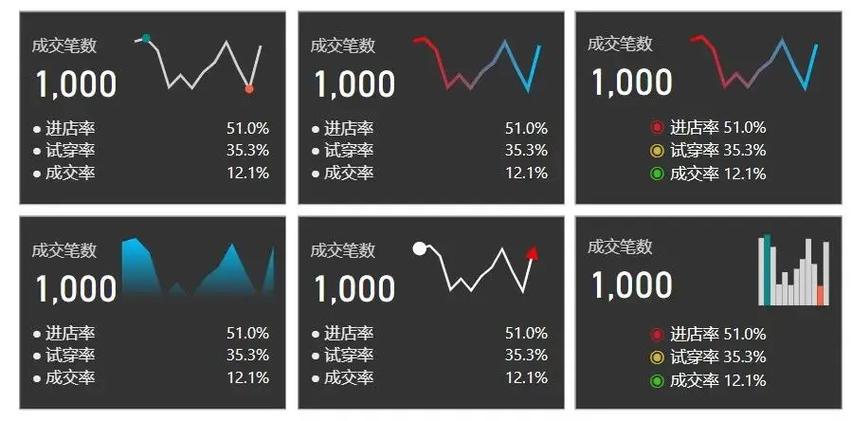 如何分析成交笔数