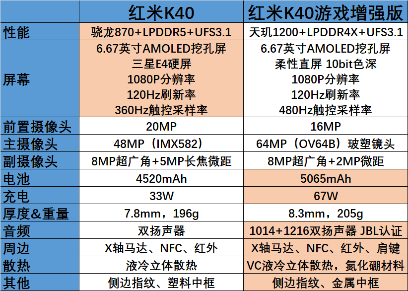 k40和k40游戏增强版怎么选