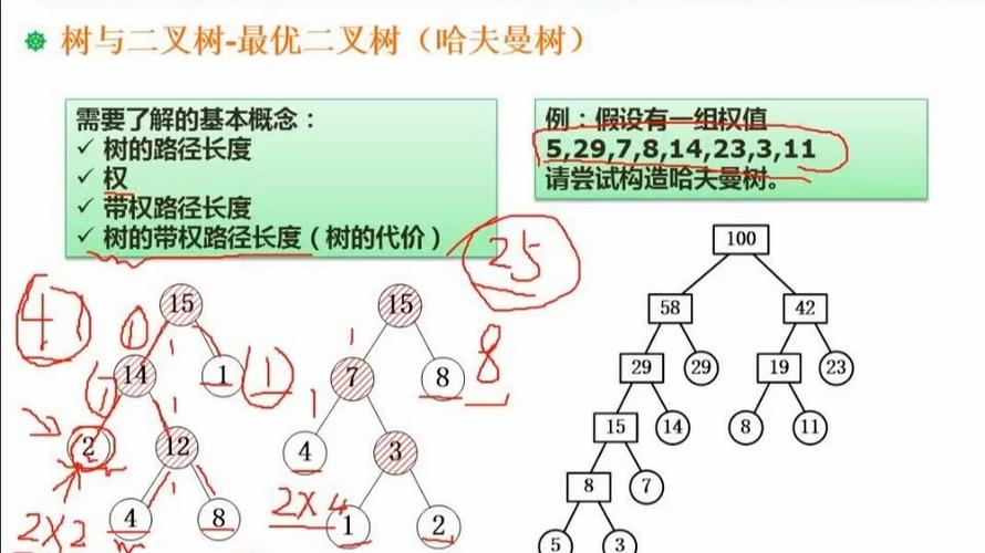 哈夫曼树一定是满二叉树吗