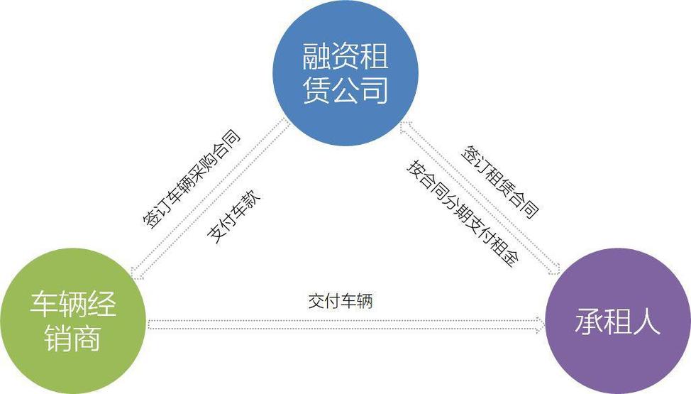 融资租赁五个条件截图