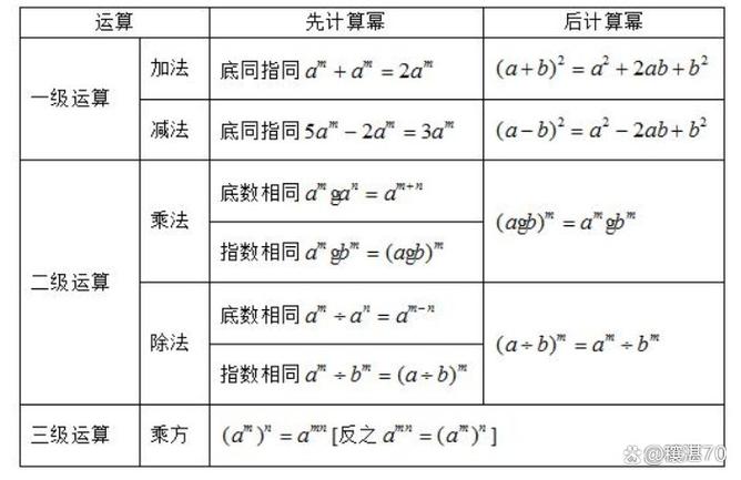指数函数运算法则缩略图