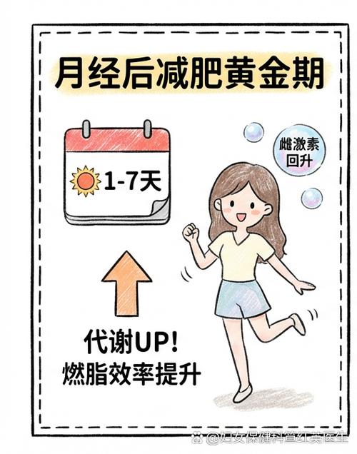 经期快速减肥方法简单有效