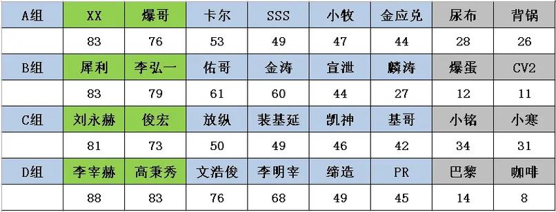 跑跑卡丁车选手排名