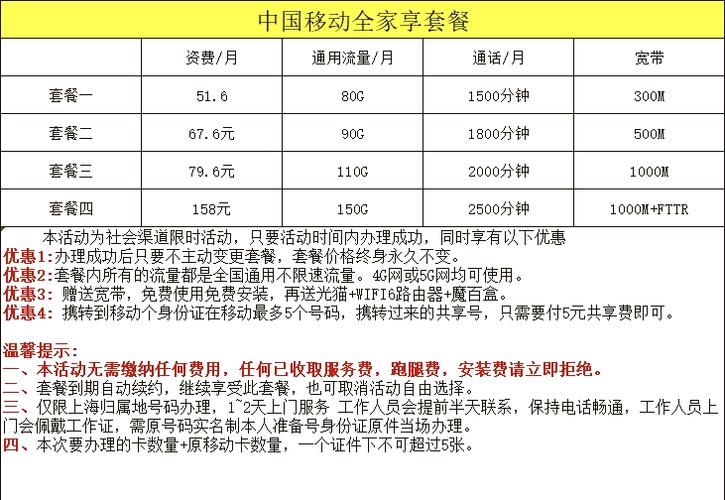 全家享套餐可以取消吗