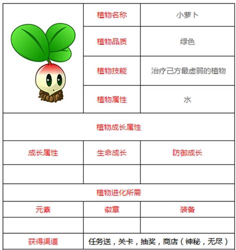 植物大战僵尸全明星植物图鉴