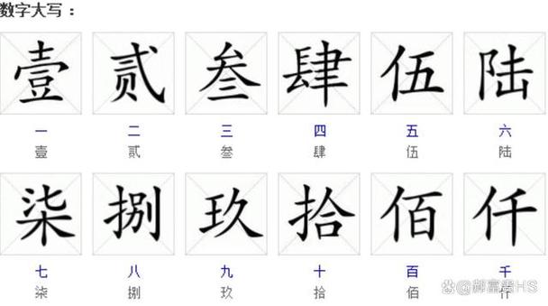 人民币大写数字一到十
