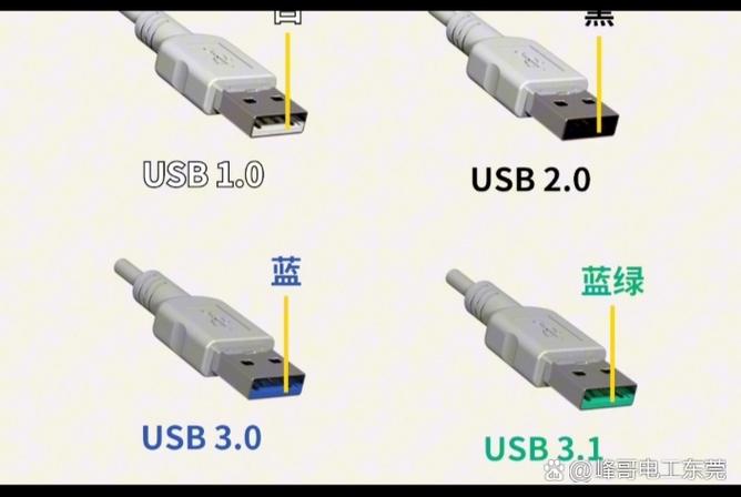 usb接口插拔次数