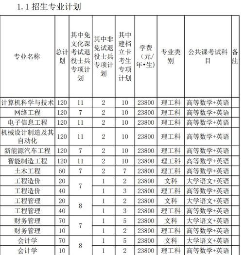 在校大专生专升本费用