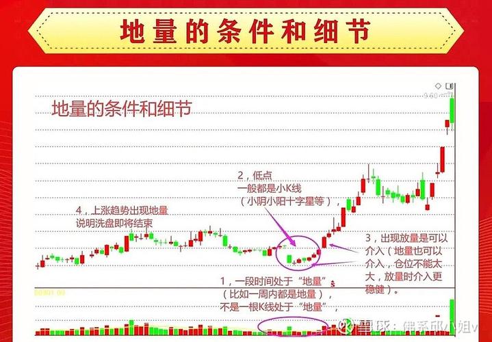地量出现后多久拉升