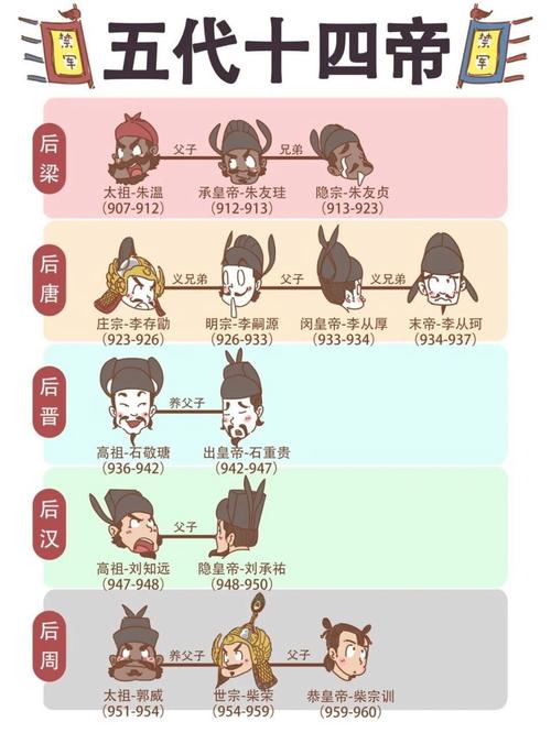 五代十国最荒唐的帝王