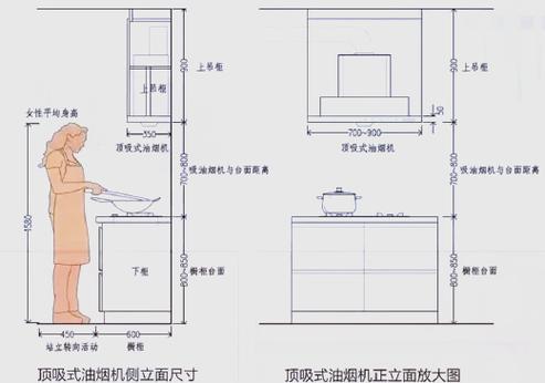 油烟机安装尺寸离灶台多高为好