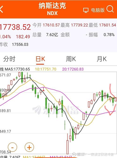 纳斯达克指数实时行情指数