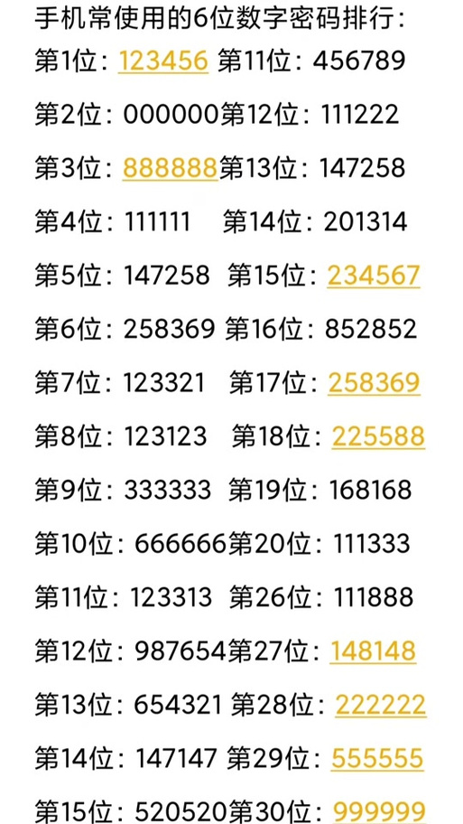 6到16位密码怎么设置