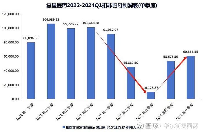 复星医疗的发展历程