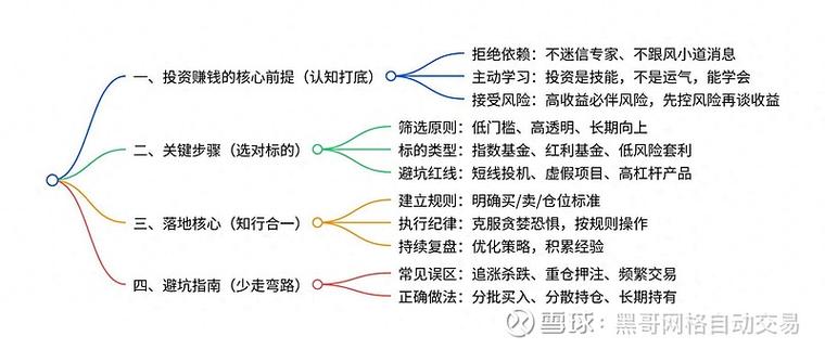 投资什么最稳当赚钱