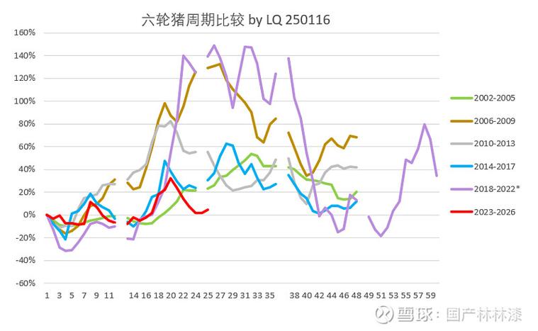 猪期货交易平台