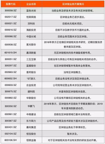 区块链概念股票龙头股票游戏截图