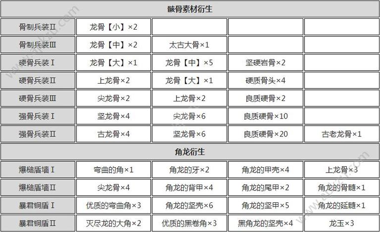 怪猎世界盾斧出招表