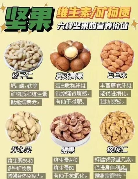 坚果对人的身体有何益处
