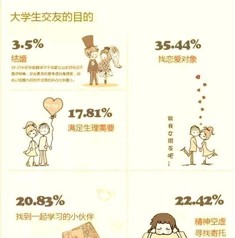 大学同居现象的演变