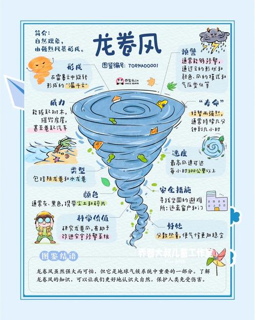 龙卷风是怎么形成的