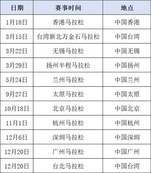 全国马拉松时间表2026年