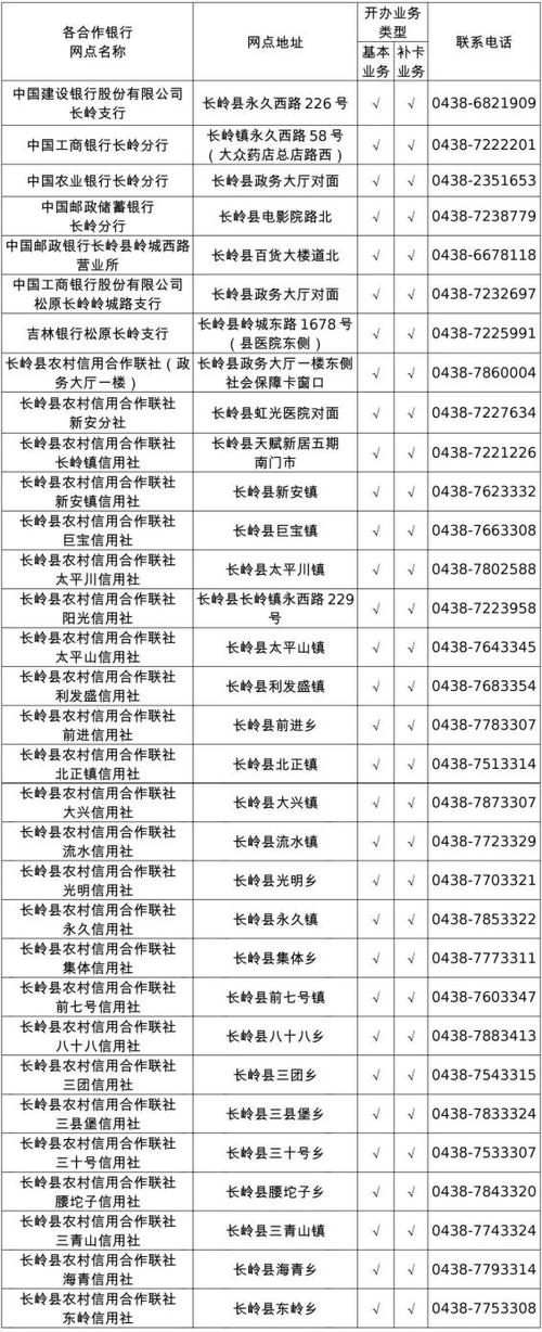 社保卡电话