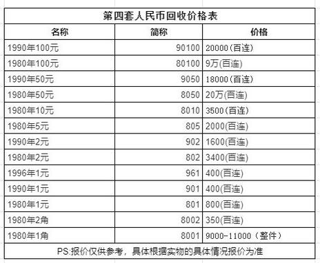 80年50元单张最新价格