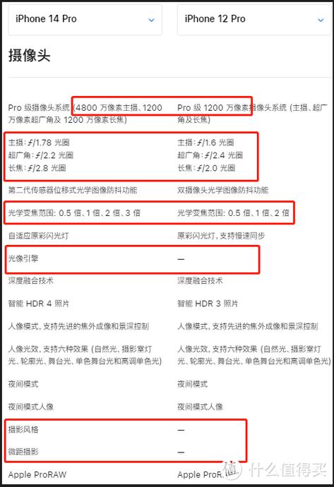 苹果11和12后面摄像头尺寸一样吗