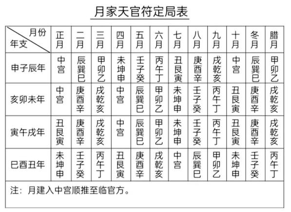 化解官符的最好方法