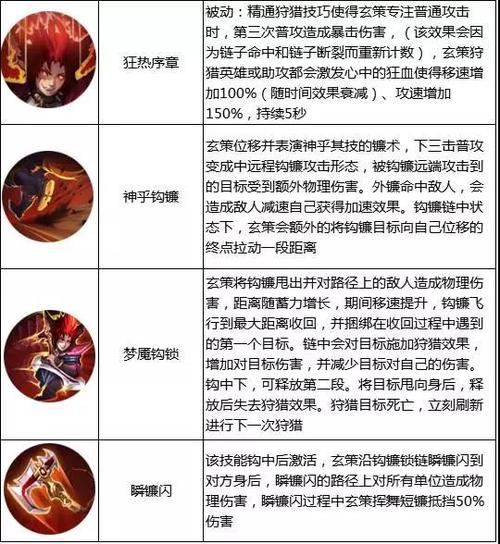 百里玄策二技能怎么甩