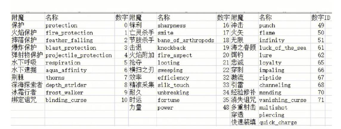我的世界清理背包指令怎么弄