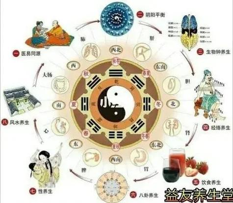 先天八卦代表的身体部位