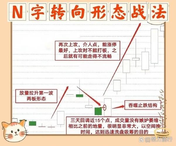 华为内部转岗最好时间