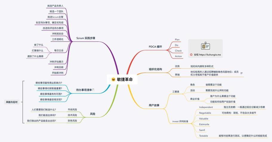 思维APP